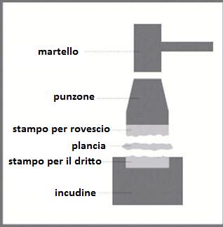 Schema coniazione impero romano