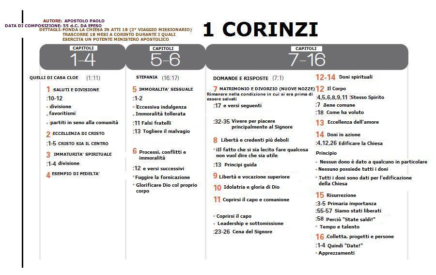 1 Corinzi