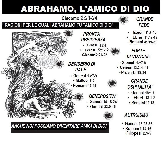 Abrahamo, l'amico di Dio