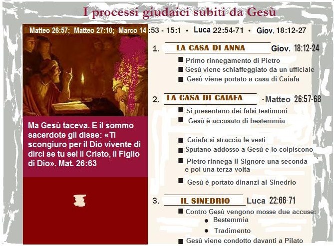I processi giudaici subiti da Gesù